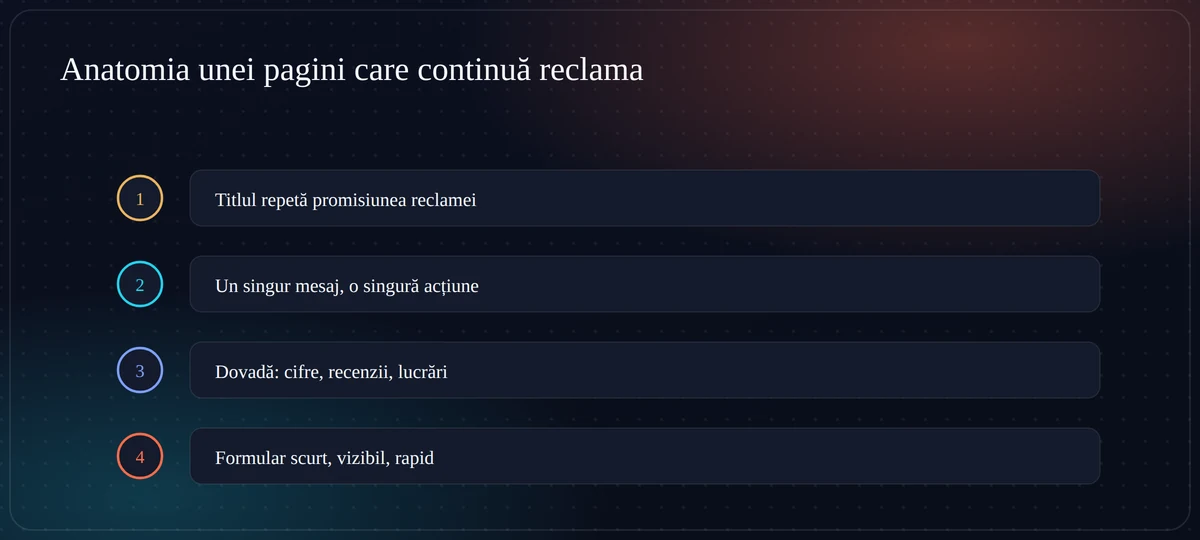 Anatomia paginii de destinație Anatomia unei pagini de destinație care convertește: titlu care repetă promisiunea, mesaj unic, dovadă, formular scurt