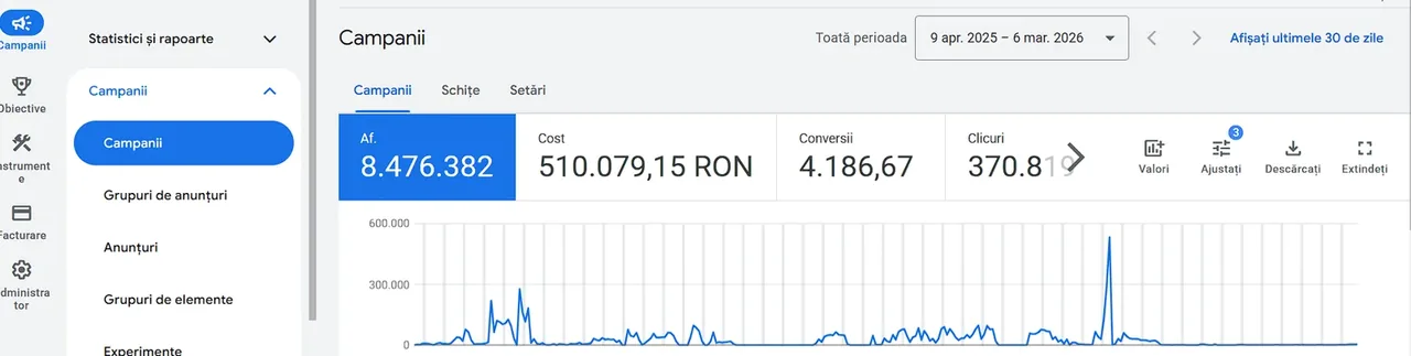 Agenție de marketing digital Vicentra: captură cu 4.186 de conversii și 8,4 milioane de afișări într-o campanie auto