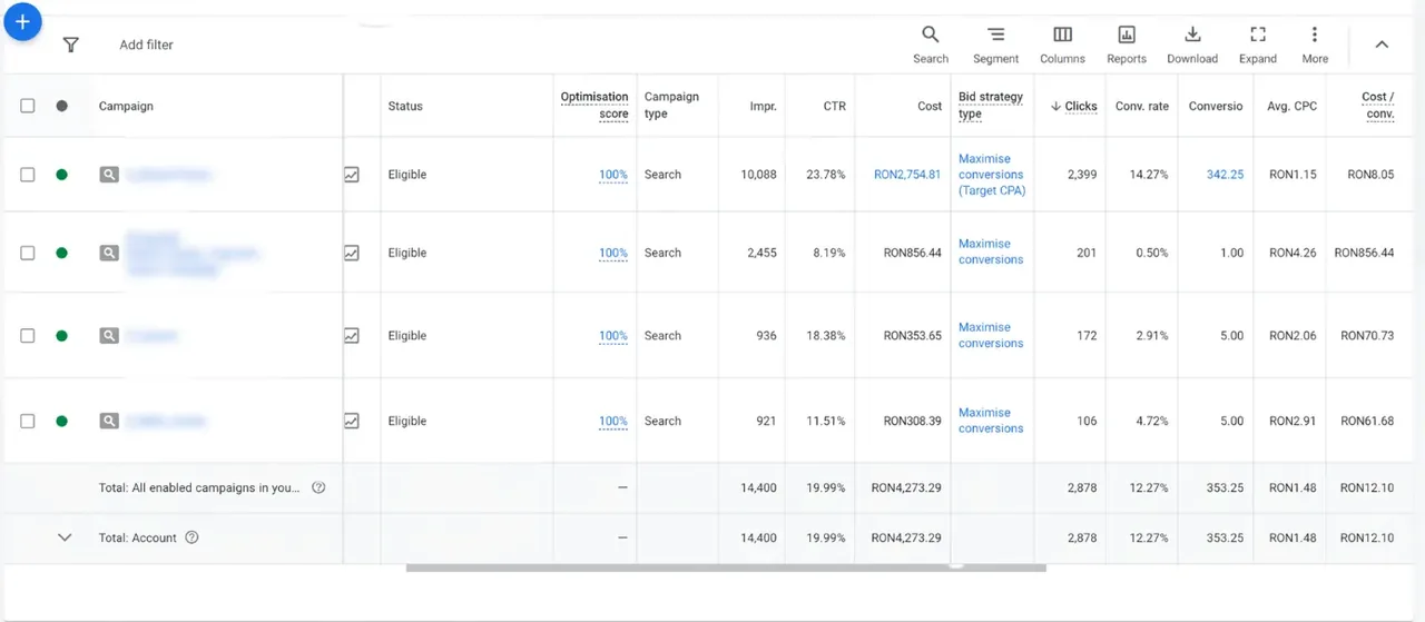 Studii de caz Vicentra – Captură Google Ads, servicii de lux: 353 de conversii la 12,10 lei cost pe lead